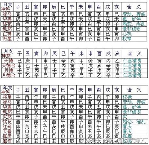 12神煞|八字神煞速查及詳解